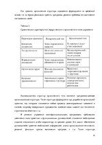Referāts 'Типы организационных структуp', 12.