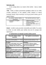 Konspekts 'Motivācija', 2.