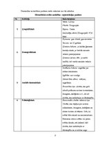 Referāts 'Mārketinga plāns ziedu veikalam "Dafna D"', 2.