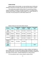 Referāts 'Mārketinga plāns ziedu veikalam "Dafna D"', 14.