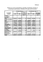 Eseja 'Apdrošināšanas nozares attīstības tendences krīzes apstākļos', 6.