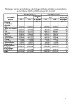 Eseja 'Apdrošināšanas nozares attīstības tendences krīzes apstākļos', 7.