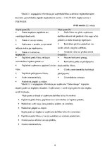 Biznesa plāns 'Beziepakojuma veikala biznesa plāns', 6.