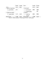 Biznesa plāns 'Beziepakojuma veikala biznesa plāns', 21.