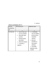 Diplomdarbs 'Bāriņtiesas sociālā pedagoga darbība ar līdzatkarīgajiem pusaudžiem', 47.