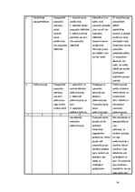 Diplomdarbs 'Bāriņtiesas sociālā pedagoga darbība ar līdzatkarīgajiem pusaudžiem', 54.
