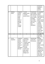 Diplomdarbs 'Bāriņtiesas sociālā pedagoga darbība ar līdzatkarīgajiem pusaudžiem', 55.