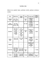 Referāts 'Uzņēmuma finanšu plānošana', 18.