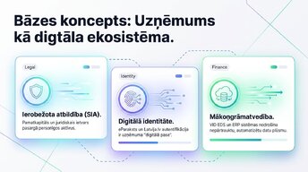 Prezentācija 'SIA reģistrācija un digitālā grāmatvedība 2026', 2.