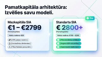 Prezentācija 'SIA reģistrācija un digitālā grāmatvedība 2026', 3.
