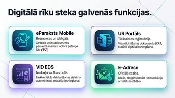 Prezentācija 'SIA reģistrācija un digitālā grāmatvedība 2026', 4.