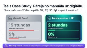 Prezentācija 'SIA reģistrācija un digitālā grāmatvedība 2026', 8.