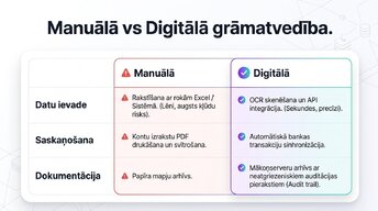 Prezentācija 'SIA reģistrācija un digitālā grāmatvedība 2026', 9.