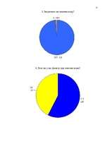 Referāts 'Человек - вода - здоровье', 21.