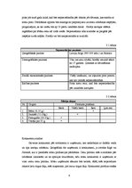 Biznesa plāns 'Skolēnu mācību firma', 6.