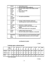 Biznesa plāns 'Skolēnu mācību firma', 12.