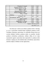 Referāts 'Lieldienu pasākums', 26.