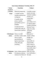 Referāts 'Gada projekts', 19.