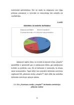 Referāts 'Gada projekts', 35.