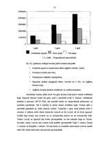 Referāts 'Frančaizinga izmantošana uzņēmuma attīstības stratēģijas realizācijā', 31.