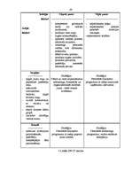 Referāts 'Frančaizinga izmantošana uzņēmuma attīstības stratēģijas realizācijā', 45.