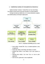 Biznesa plāns 'Biznesa plāns SMF "Voodoo"', 12.