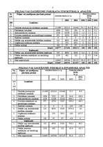Referāts 'SIA "L" finansiālā stāvokļa analīze', 7.