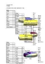 Referāts 'Skaitļu un krāsu kodi latviešu un krievu tautas pasakās', 18.