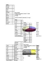 Referāts 'Skaitļu un krāsu kodi latviešu un krievu tautas pasakās', 19.