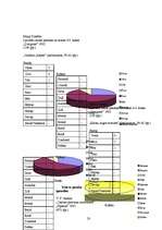 Referāts 'Skaitļu un krāsu kodi latviešu un krievu tautas pasakās', 20.