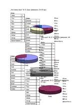 Referāts 'Skaitļu un krāsu kodi latviešu un krievu tautas pasakās', 21.