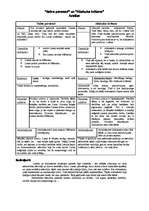 Konspekts 'Noveļu "Salna pavasarī" un "Abakuka krišana" analīze', 1.