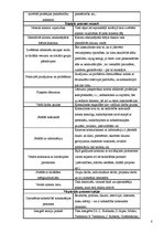 Prakses atskaite 'Vērošanas prakses atskaite', 8.