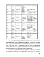 Referāts 'Dabas apsaimniekošanas plāns "Subates ezeru sistēma"', 39.