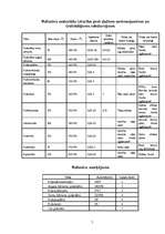 Referāts 'Polimēri', 5.