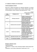 Biznesa plāns 'SIA "LIID" biznesa plāns', 11.