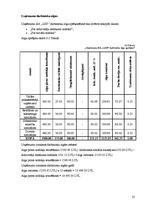 Biznesa plāns 'SIA "LIID" biznesa plāns', 35.