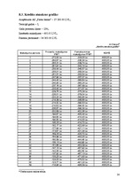 Biznesa plāns 'SIA "LIID" biznesa plāns', 38.