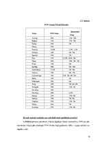 Referāts 'Pievienotās vērtības nodoklis', 18.