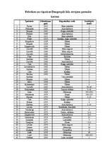 Referāts 'Daugavpils ekonomiskā attīstība', 26.