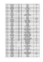 Referāts 'Daugavpils ekonomiskā attīstība', 27.