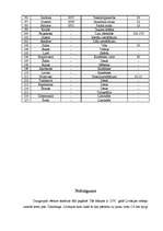 Referāts 'Daugavpils ekonomiskā attīstība', 28.