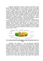 Referāts 'Lauksaimniecības nozares apraksts', 7.