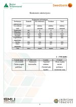 Biznesa plāns 'Biznesa plāns', 9.