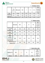 Biznesa plāns 'Biznesa plāns', 12.