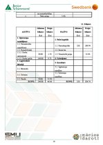 Biznesa plāns 'Biznesa plāns', 14.