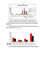 Prakses atskaite 'Prakse lauku tūrisma uzņēmumā "Uzņēmuma vadīšanas un tirgzinības tehnoloģiju nov', 28.