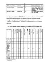 Prakses atskaite 'Prakse lauku tūrisma uzņēmumā "Uzņēmuma vadīšanas un tirgzinības tehnoloģiju nov', 31.