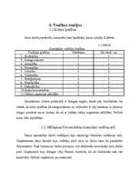 Konspekts 'Uzdevumi vadības psiholoģijā', 1.