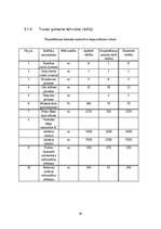 Konspekts 'Ceļi un laukumi', 14.